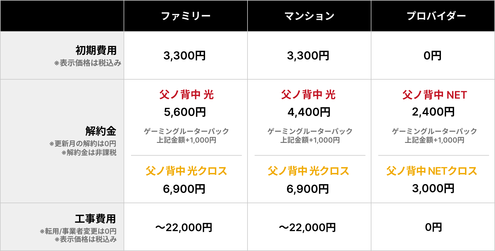 父ノ背中NETのその他の価格