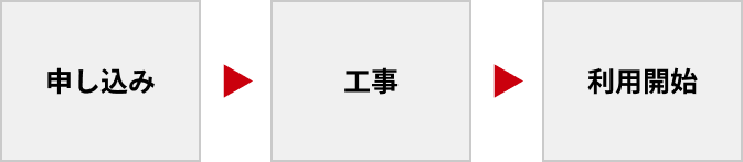 光回線を初めてご利用の方