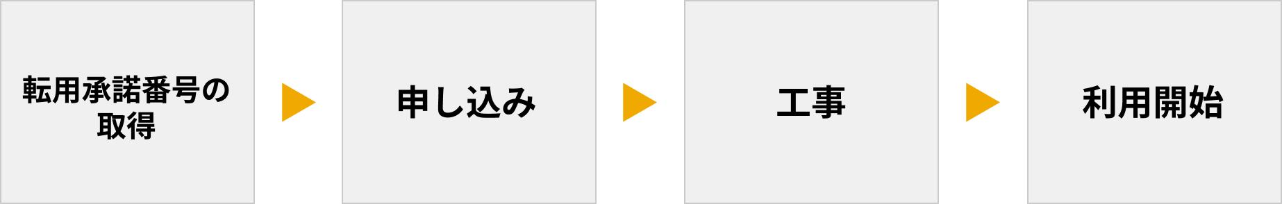 すでに光回線をご利用でお切り替えの方